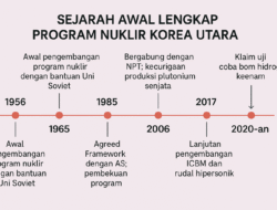 Nuklir Korea Utara, Senjata Penghancur Milik Dinasti Kim