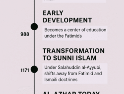 Universitas Al-Azhar, Simbol Kejayaan Ilmu Pengetahuan Islam