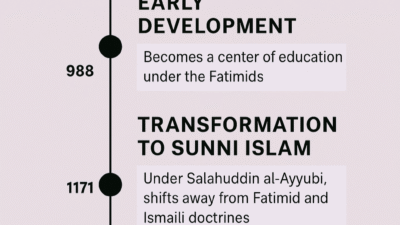 Universitas Al-Azhar, Simbol Kejayaan Ilmu Pengetahuan Islam