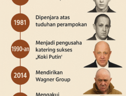 Yevgeny Viktorovich Prigozhin, Perjalanan Hidup Pendiri Wagner Group