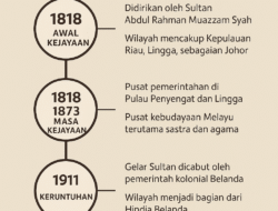 Kesultanan Riau-Lingga, Awal Kebangkitan Hingga Masa Keruntuhan