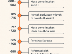 Dinasti Umayyah, Kekhalifahan Islam Pertama Berbentuk Dinasti