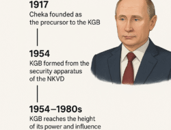 KGB, From Russia with Love