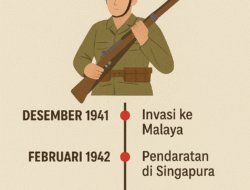 Perang Dunia 2, Kehebatan dan Keganasan Militer Jepang di Asia Pasifik