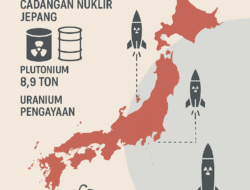 Jepang, Jangan Usik dan Bangunkan Sang Dewa Perang