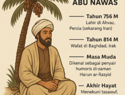 Abu Nawas, Antara Fakta dan Realita Seorang Ikon Populer