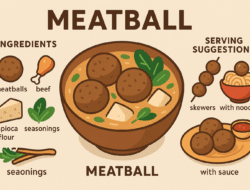 Bakso, Sejarah Lengkap Makanan Paling Populer di Nusantara