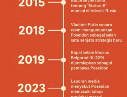 Poseidon, Bom Kiamat Bawah Laut Rusia