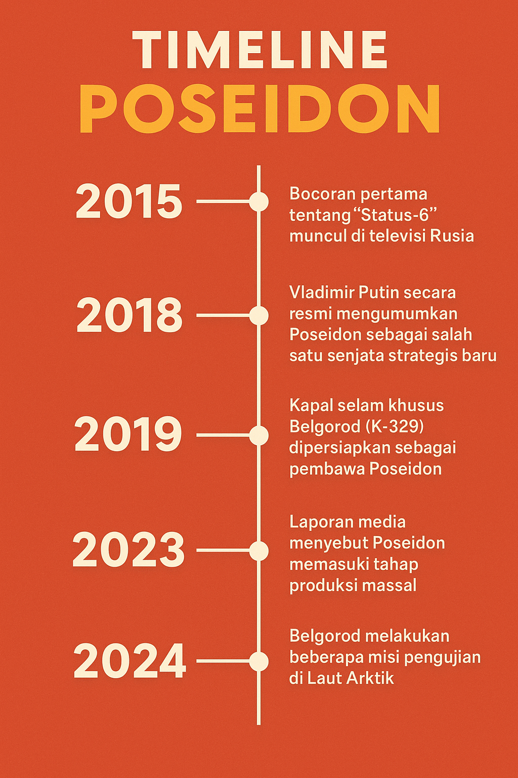 Poseidon, Bom Kiamat Bawah Laut Rusia