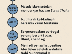 Umar bin Khattab, Masa Penaklukan dan Perluasan Wilayah